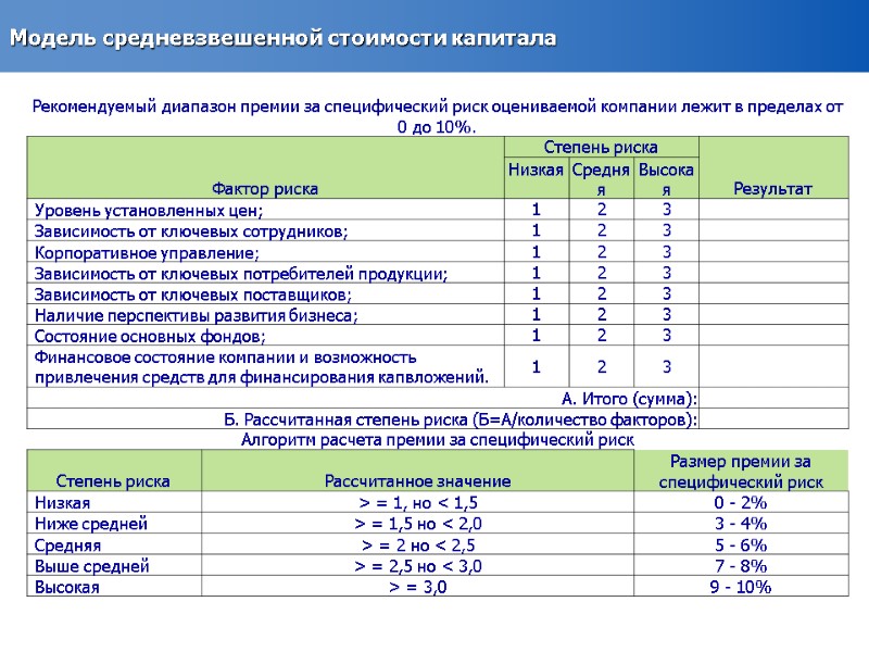 Модель средневзвешенной стоимости капитала